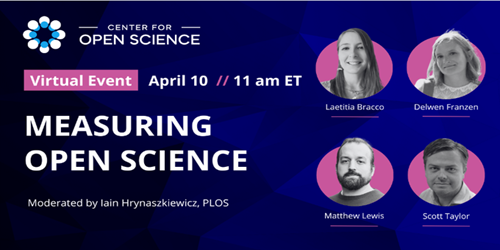 Measuring Open Science Measuring Open Science